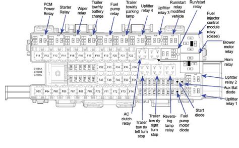 2009 ford f150 5.4 fuse junction box diagram|2009 f150 fuse panel diagram.